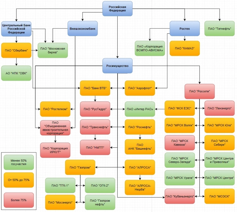 Минфин захотел дивиденды