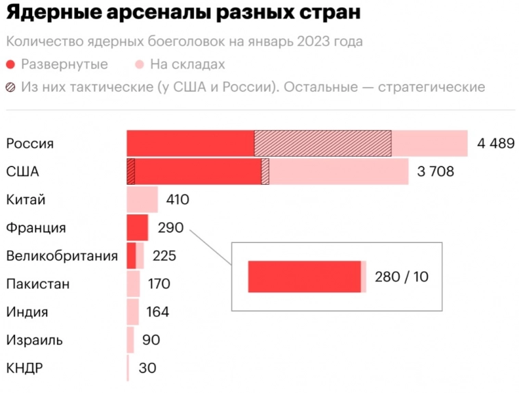 Ядерный обвал акций на Мосбирже заставил нервничать прихожан рынка