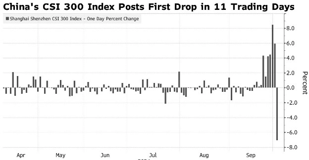 Китай передумал: во внезапное усиление рынка уже перестали верить