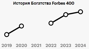 Идеальные миллиардеры: кто смог оставаться на плаву, подтверждая своё мастерство Идеальные миллиардеры: кто смог оставаться на плаву, подтверждая своё мастерство