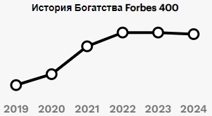Идеальные миллиардеры: кто смог оставаться на плаву, подтверждая своё мастерство Идеальные миллиардеры: кто смог оставаться на плаву, подтверждая своё мастерство