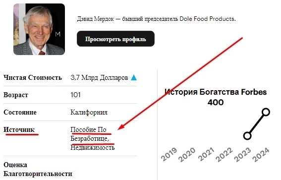 Идеальные миллиардеры: кто смог оставаться на плаву, подтверждая своё мастерство Идеальные миллиардеры: кто смог оставаться на плаву, подтверждая своё мастерство