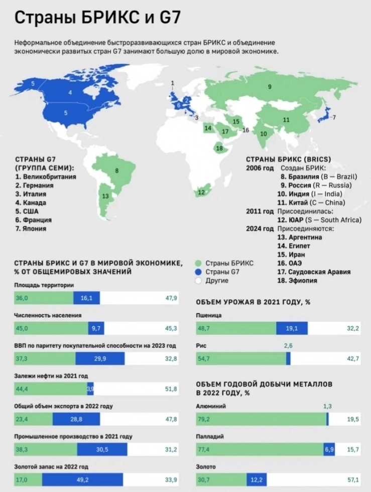 На какую точку G продолжает нажимать БРИКС