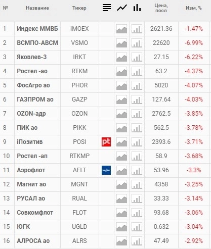 На Мосбирже льётся кровь: улицы утопают в ней