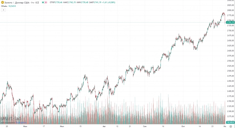 Психи на бирже уронили всё подряд: акции, золото, серебро, облигации, нефть, рубль, свою честь Психи на бирже уронили всё подряд: акции, золото, серебро, облигации, нефть, рубль, свою честь