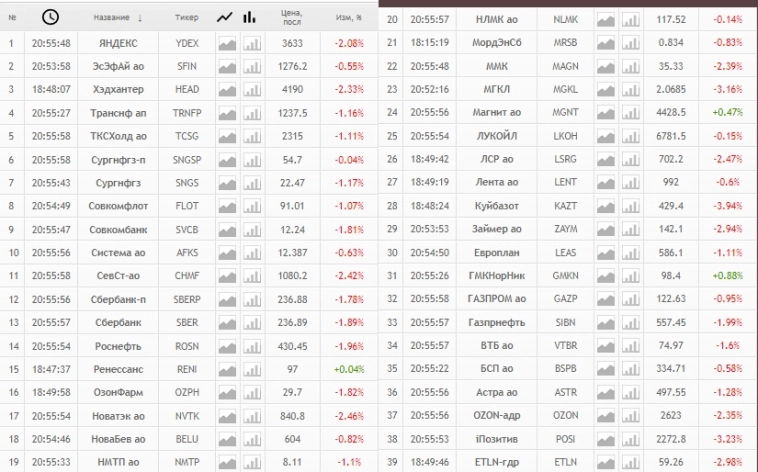 Психи на бирже уронили всё подряд: акции, золото, серебро, облигации, нефть, рубль, свою честь Психи на бирже уронили всё подряд: акции, золото, серебро, облигации, нефть, рубль, свою честь