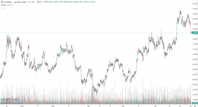 Психи на бирже уронили всё подряд: акции, золото, серебро, облигации, нефть, рубль, свою честь Психи на бирже уронили всё подряд: акции, золото, серебро, облигации, нефть, рубль, свою честь