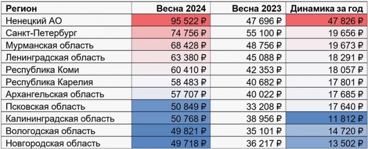 Как выжить на 30 тысяч рублей в месяц: лайфхаки и возможности
