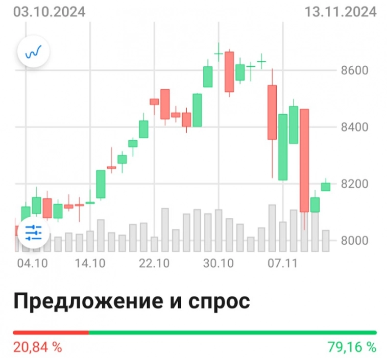 ТОП-10 способов инвестировать в золото