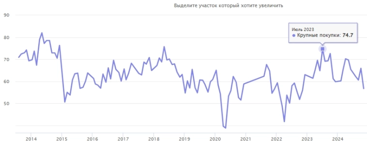 Индекс доверия инвесторов и потребителей в России Индекс доверия инвесторов и потребителей в России