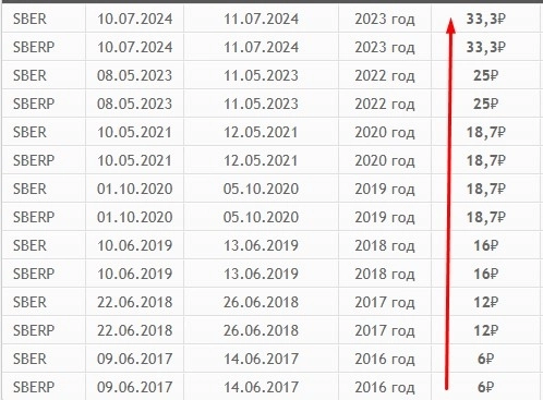 Что из акций пора уже покупать на бирже