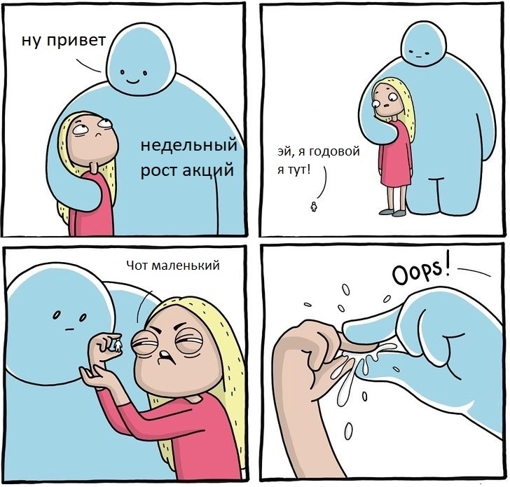 Как закончится новогоднее ралли 2024 года на фондовой бирже