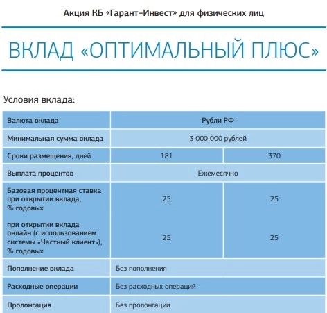 Первый пошёл: ЦБ отзывает лицензию у банка Гарант-Инвест - облигации ФПК пошли ко дну