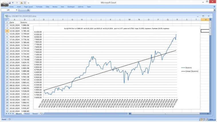 Когда надо было в золото Когда надо было в золото