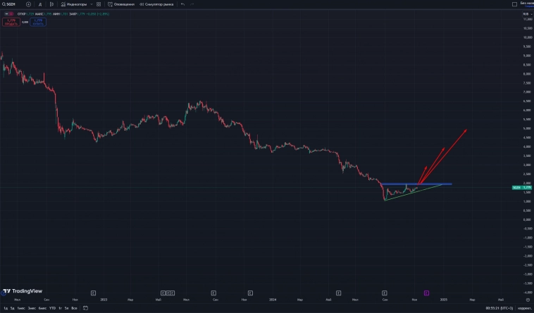 Где ИКСЫ НЕИЗБЕЖНЫ!) Где ИКСЫ НЕИЗБЕЖНЫ!)