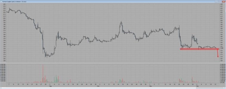Будни трейдера. Продолжаем шортить этот рынок. Переговоры досвидос?...) Есть где заработать. Пользуйтесь.
