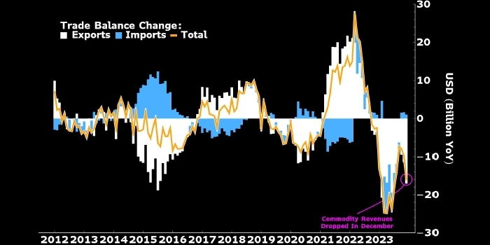 Банк России переоценивает масштабы сокращения оттока капитала из РФ — Bloomberg Банк России переоценивает масштабы сокращения оттока капитала из РФ — Bloomberg