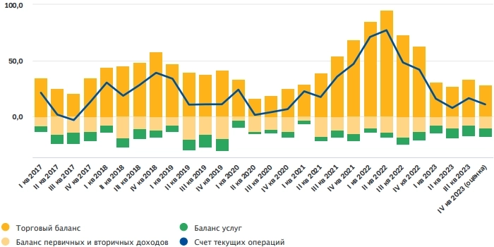 Банк России переоценивает масштабы сокращения оттока капитала из РФ — Bloomberg Банк России переоценивает масштабы сокращения оттока капитала из РФ — Bloomberg
