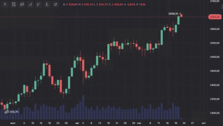 📈 Стоимость золота продолжает обновлять исторические максимумы