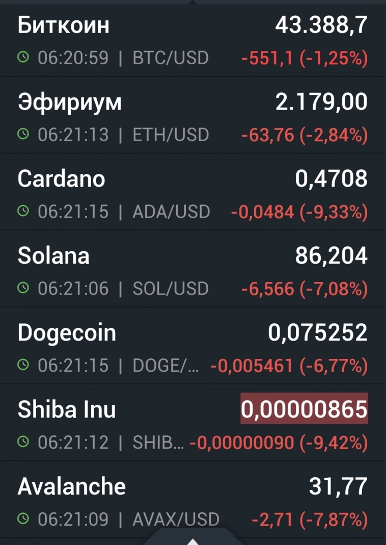 Азия. Понедельник.