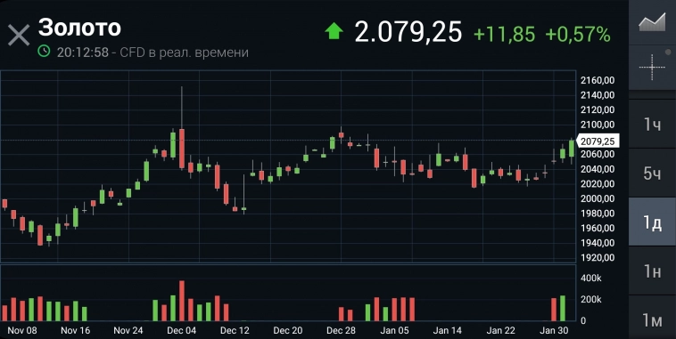 Азия. Пятница.