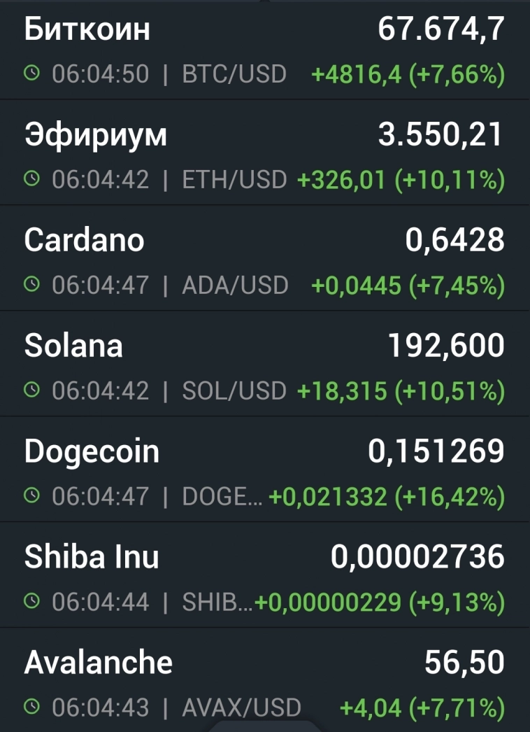 Азия. Четверг.