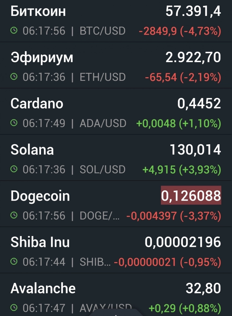 Азия. Четверг.