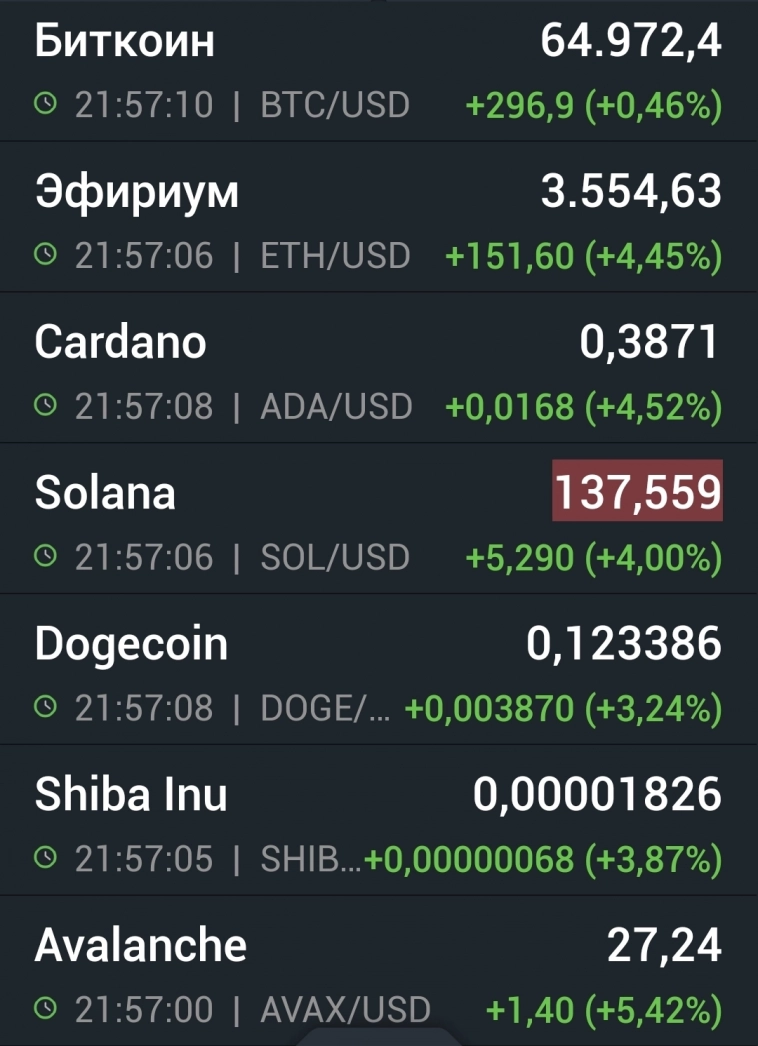 Азия. Четверг. Азия. Четверг.