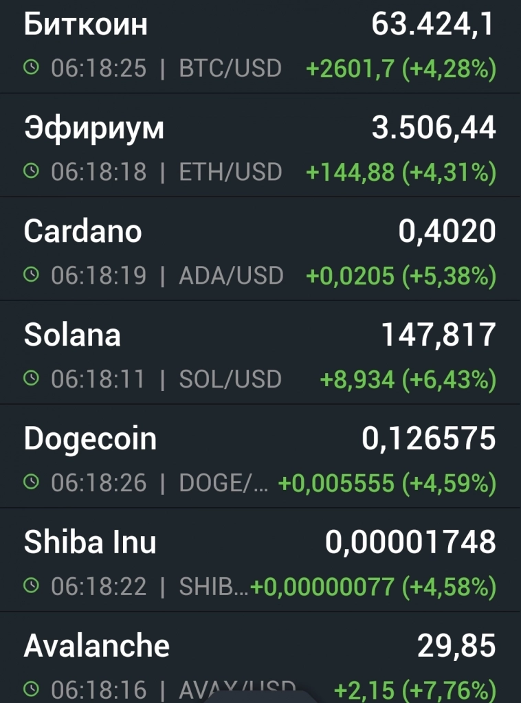 Азия. Понедельник.