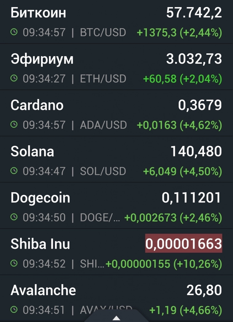 Азия. Понедельник.