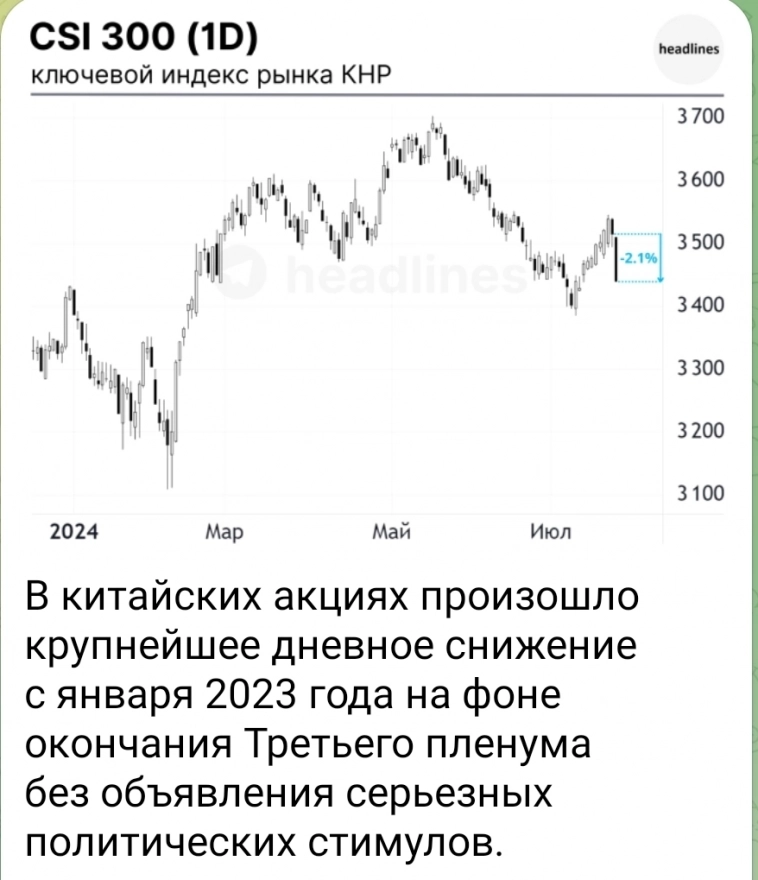 Азия. Среда.