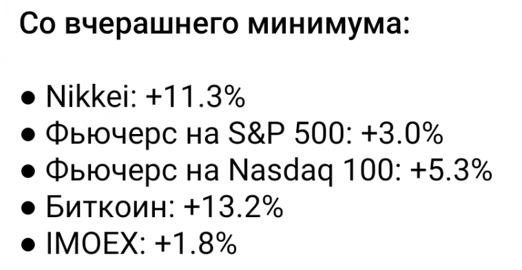 Азия. Среда.