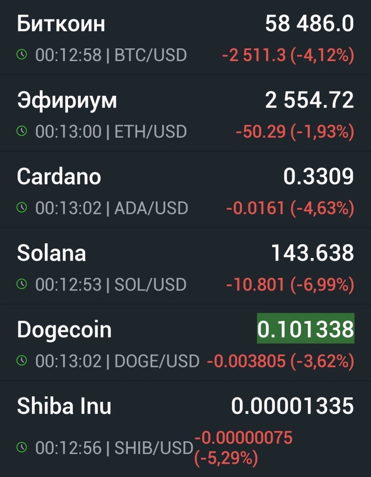 Азия. Понедельник.