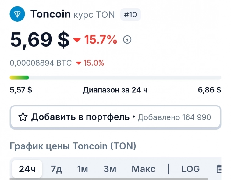 Азия. Понедельник.