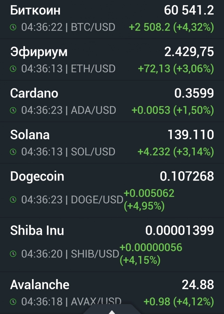 Азия. Понедельник.