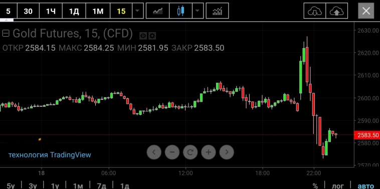 Азия. Четверг.