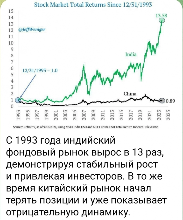 Азия. Вторник.