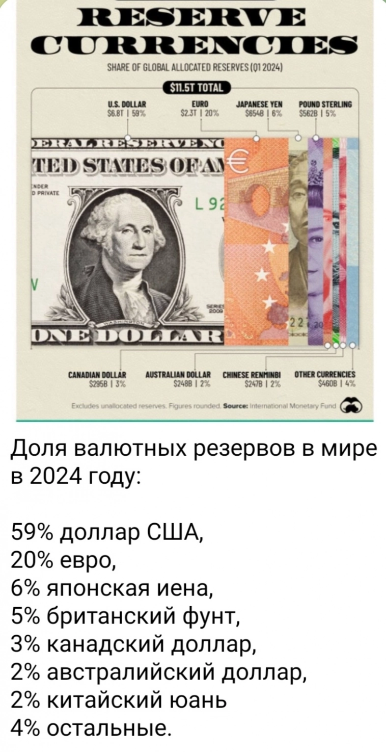 Азия. Вторник.