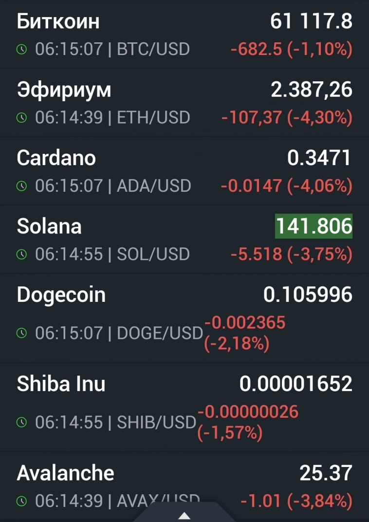 Азия. Четверг.