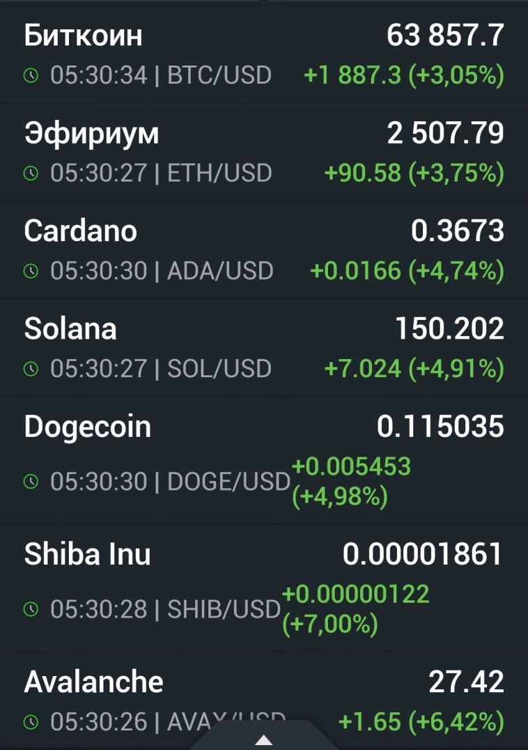 Азия. Понедельник.