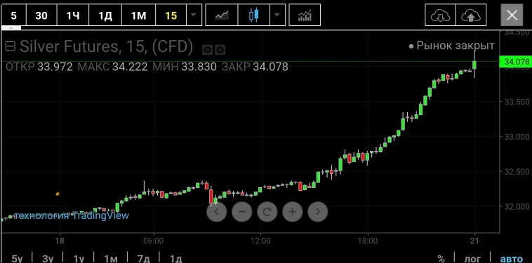 Азия. Понедельник.