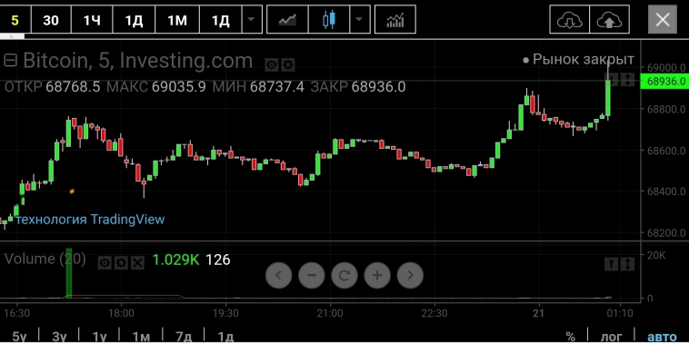 Азия. Понедельник. Азия. Понедельник.