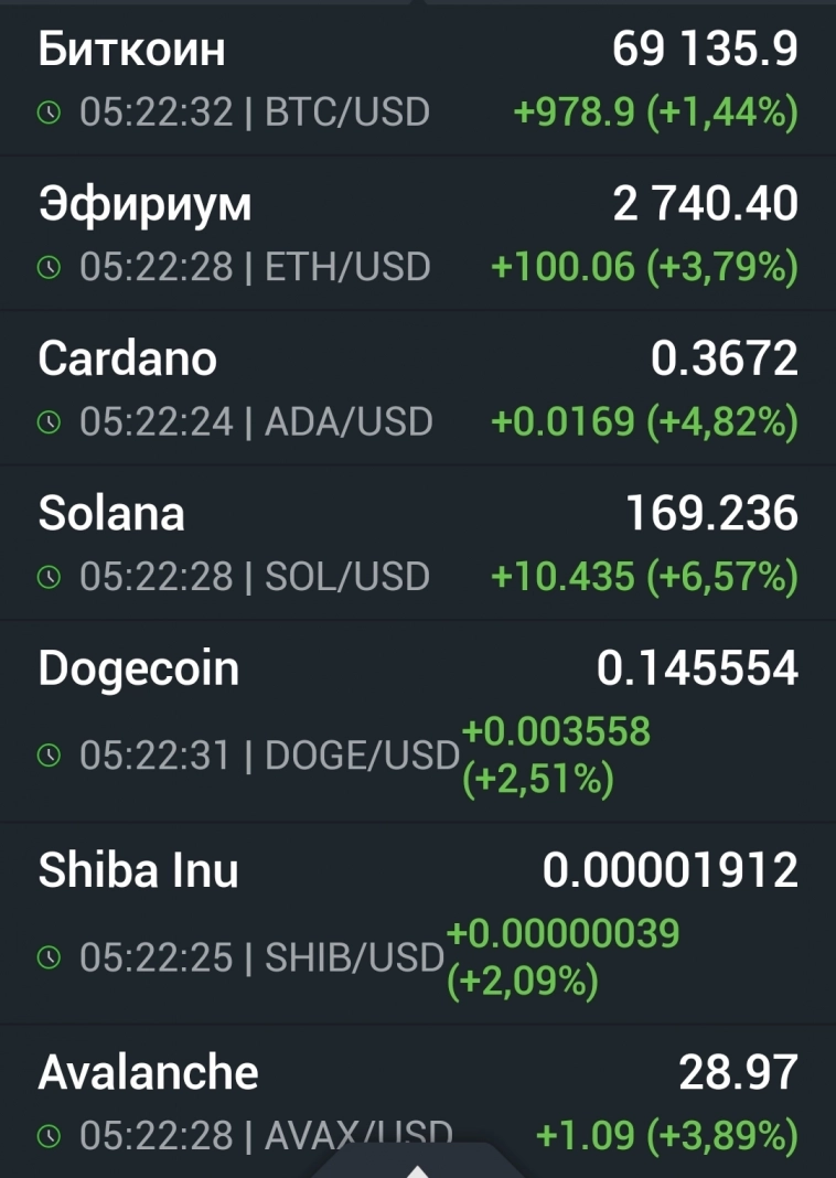 Азия. Понедельник.