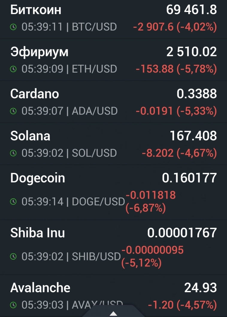 Азия. Пятница.