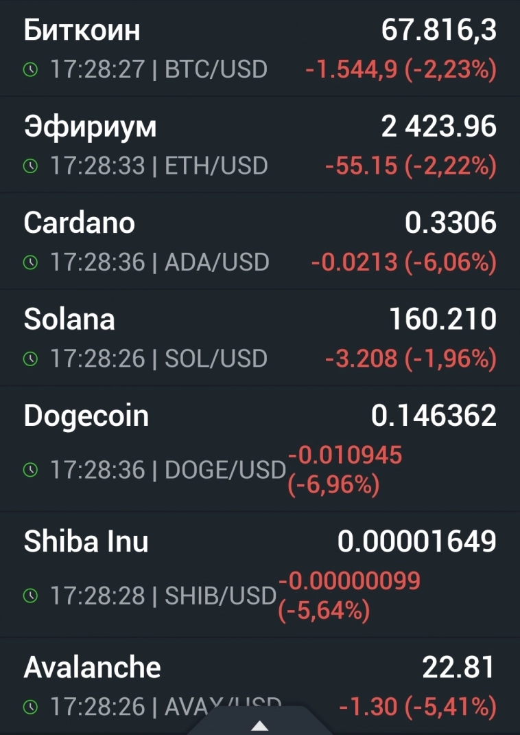 Азия. Понедельник.