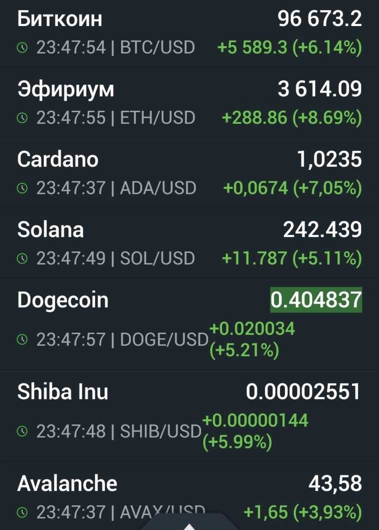 Азия. Четверг.