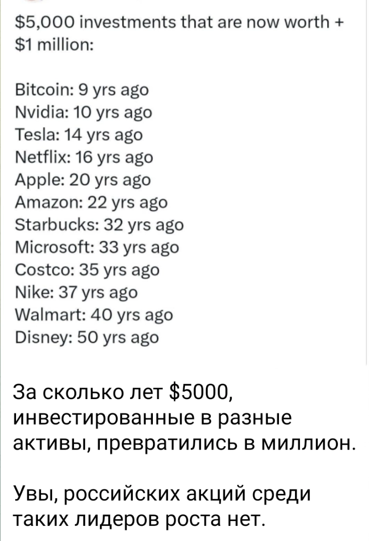 Азия. Понедельник.