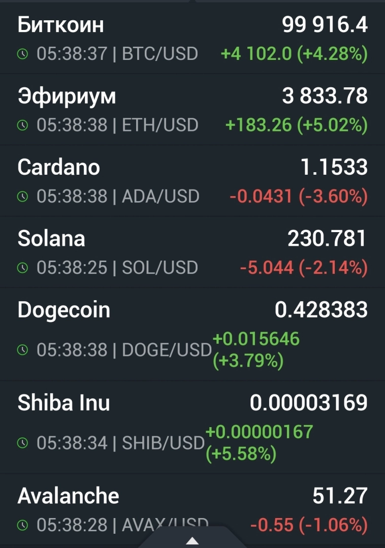 Азия. Четверг.