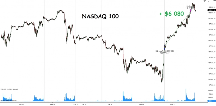 + $6 000 NASDAQ100 + $6 000 NASDAQ100