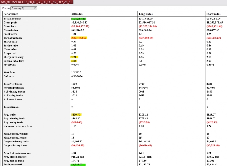 Кнопка "БАБЛО": апрель '24: + $ 922 (+ 2%) Кнопка "БАБЛО": апрель '24: + $ 922 (+ 2%)
